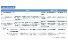 衢州遇到恶意拖欠？专业追讨公司帮您解决烦恼